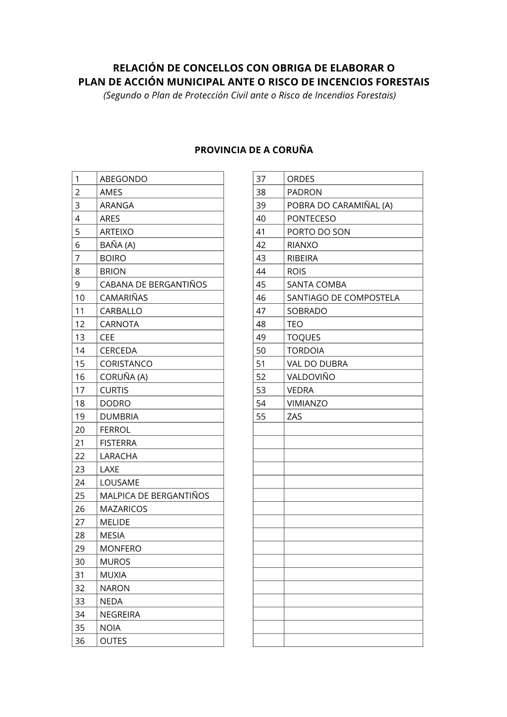 Relación Concellos Pam Incendios