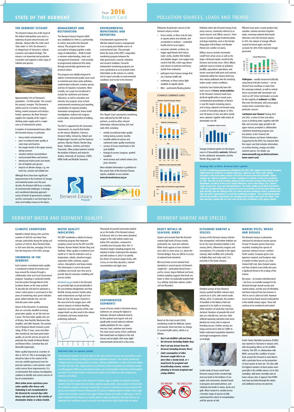 State of the Derwent Report Card 2016