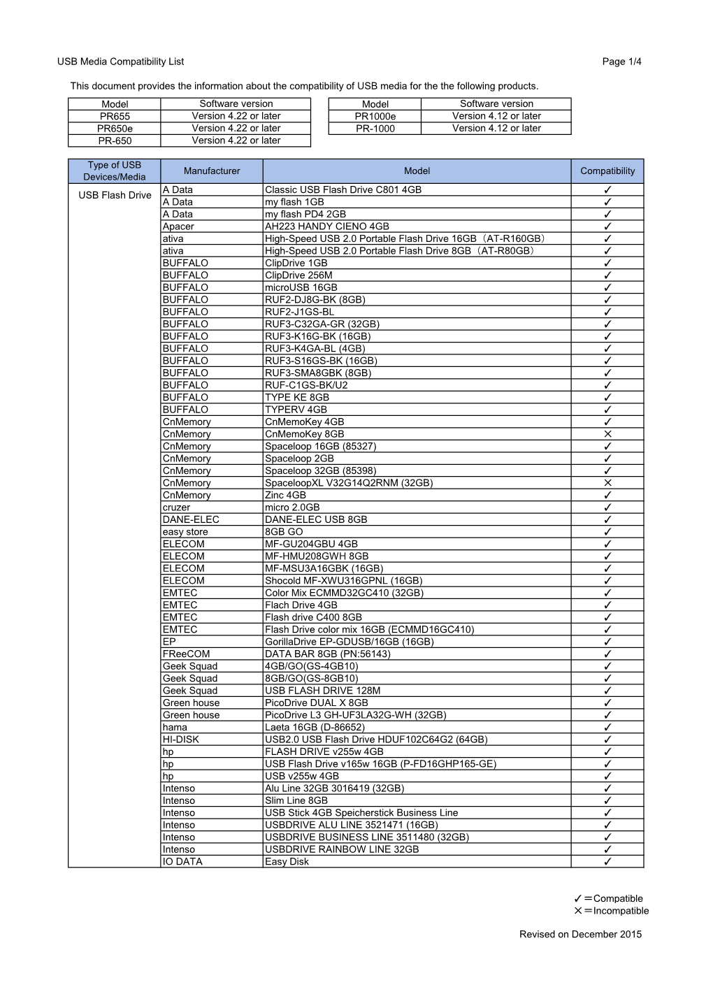 USB Media Compatibility List Page 1/4