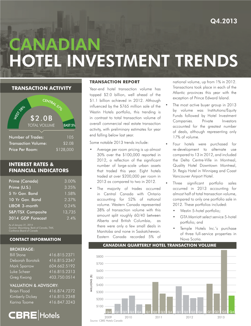Canadian Hotel Investment Trends