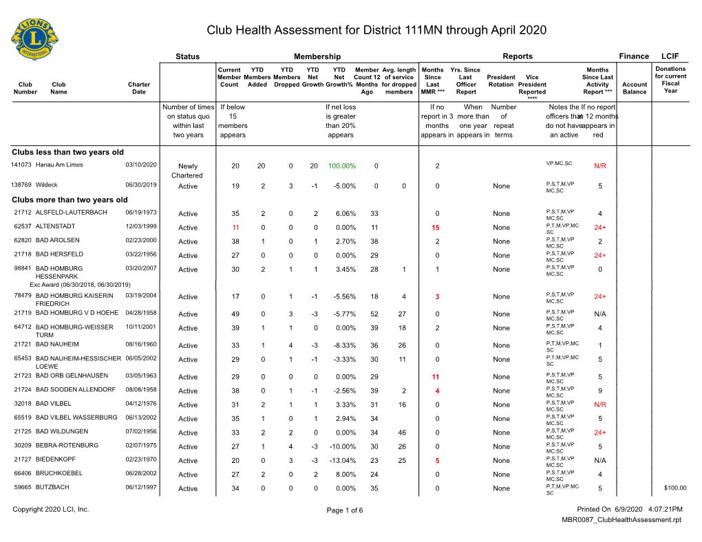 District 111MN.Pdf