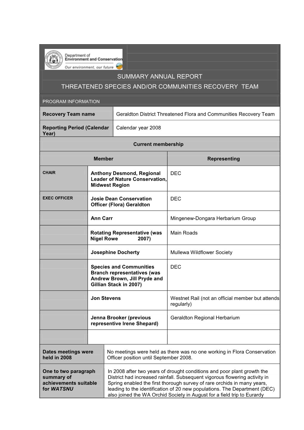 Summary Annual Report Threatened Species And/Or Communities Recovery Team