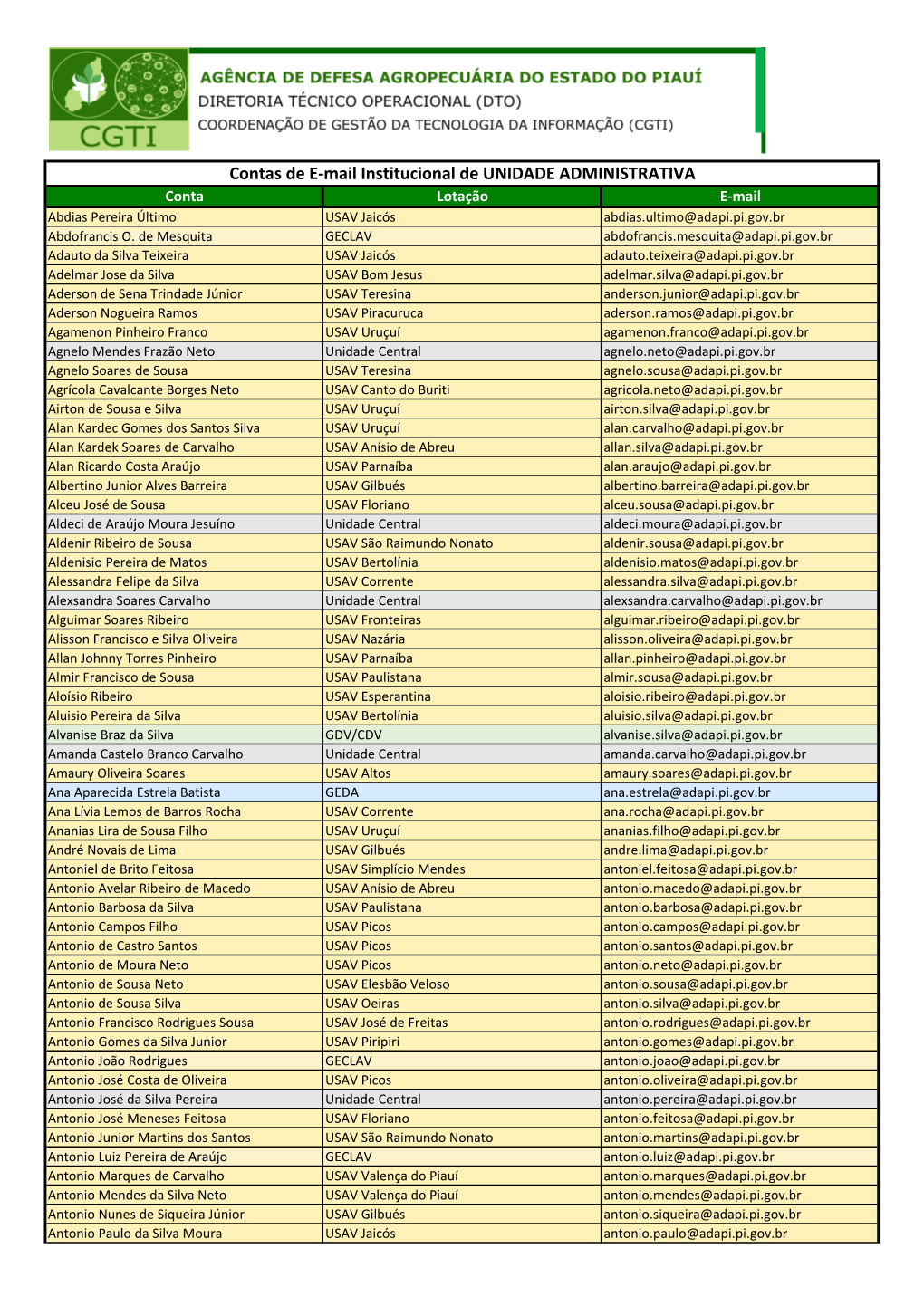 Contas De E-Mail Institucional De UNIDADE ADMINISTRATIVA Conta Lotação E-Mail Abdias Pereira Último USAV Jaicós Abdias.Ultimo@Adapi.Pi.Gov.Br Abdofrancis O