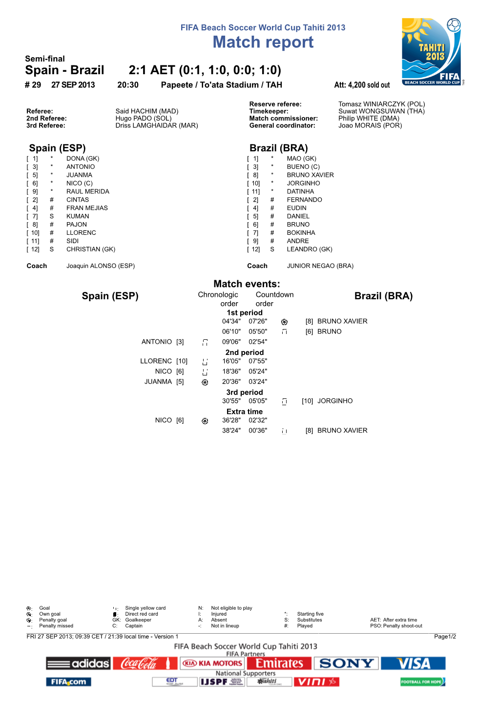 Match Report Semi-Final Spain - Brazil 2:1 AET (0:1, 1:0, 0:0; 1:0) # 29 27 SEP 2013 20:30 Papeete / To'ata Stadium / TAH Att: 4,200 Sold Out