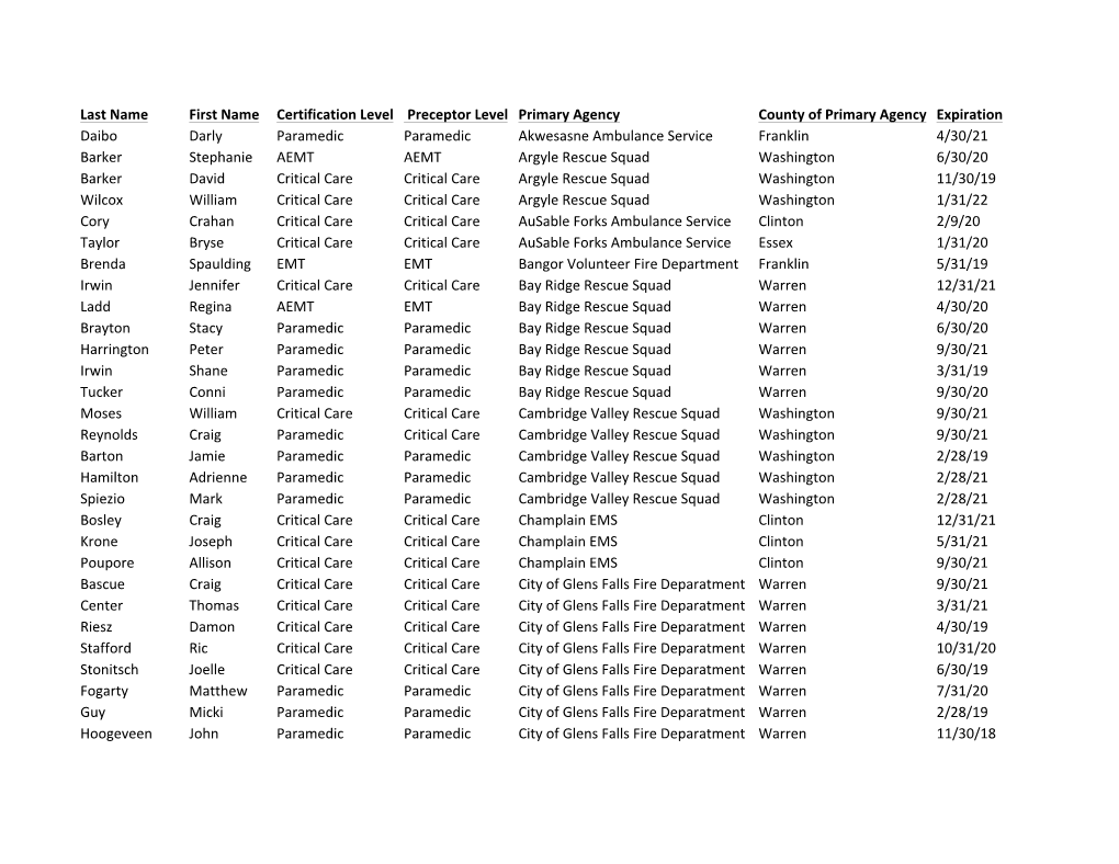 Preceptor List