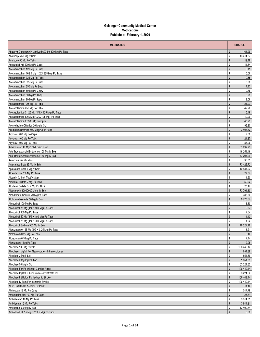 Geisinger Community Medical Center Medications Published: February 1, 2020