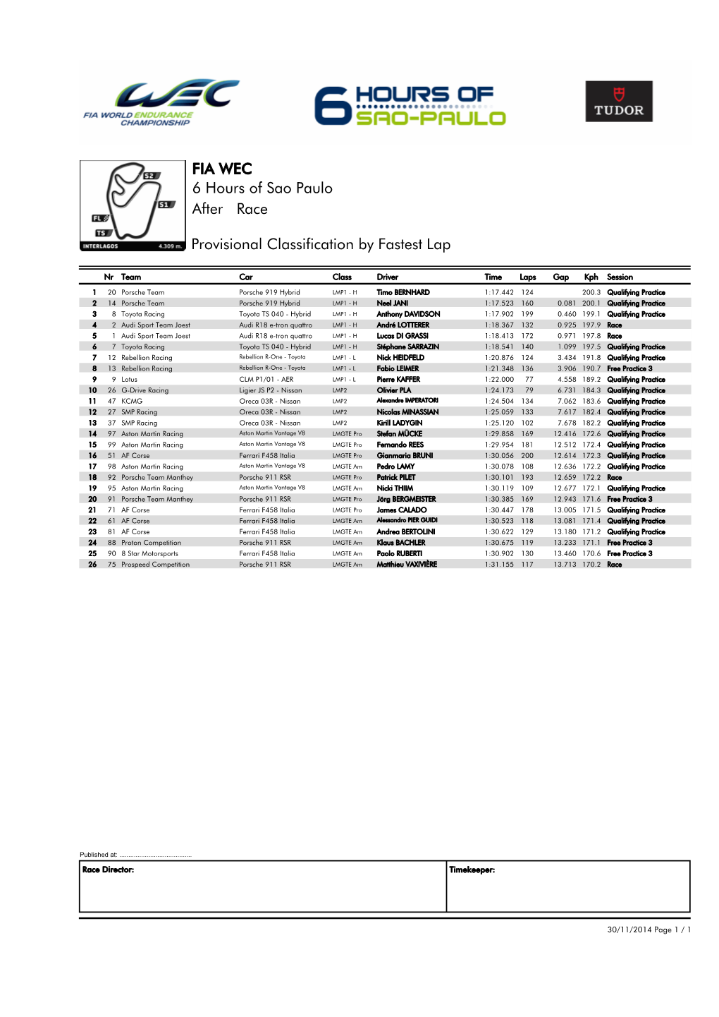 Race 6 Hours of Sao Paulo FIA WEC After Provisional Classification By