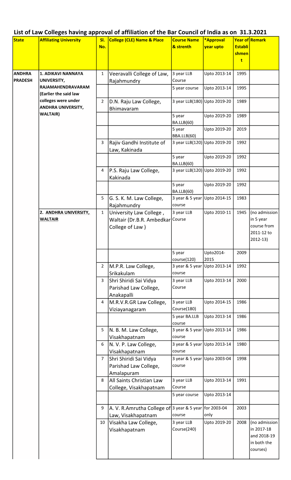 Status of Law College