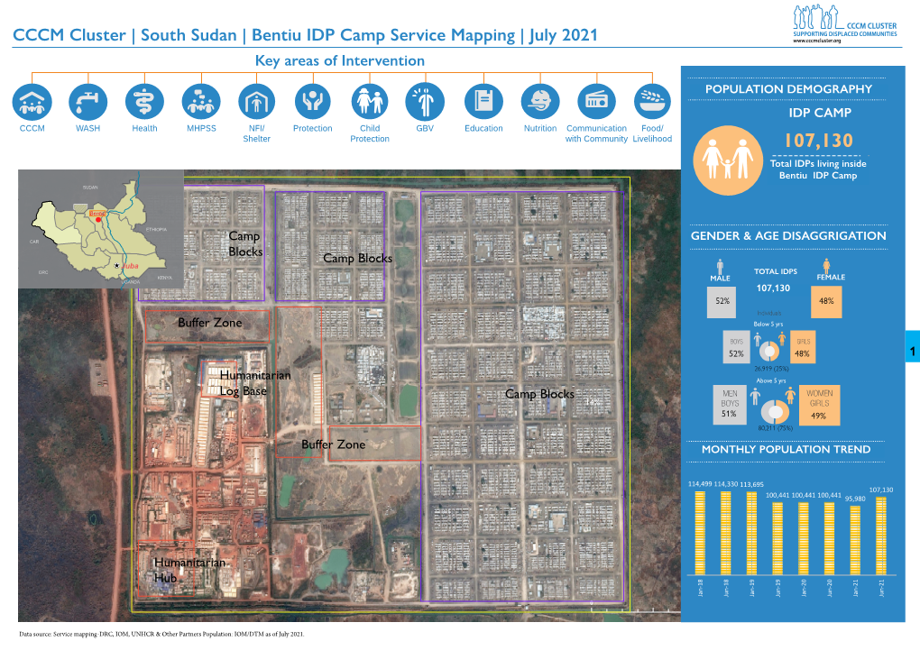 South Sudan | Bentiu IDP Camp Service Mapping | July 2021 Key Areas of Intervention