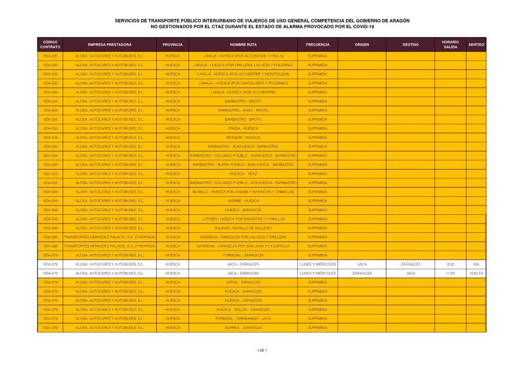 Tabla Servicios Transporte Covid-19