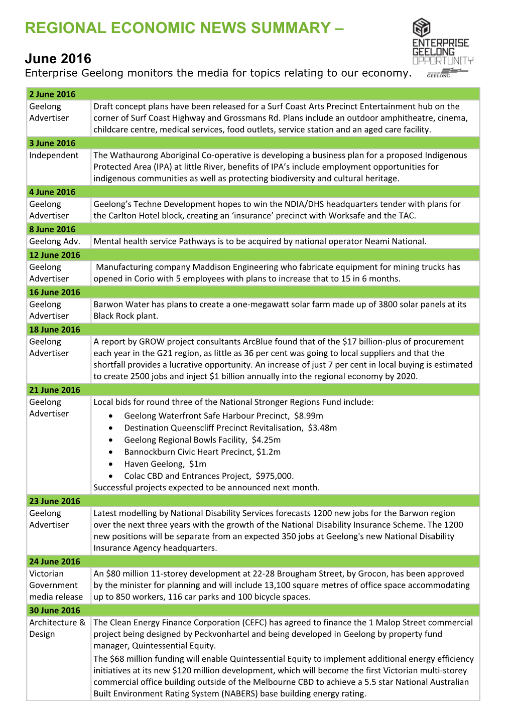 Regional Economic News Summary