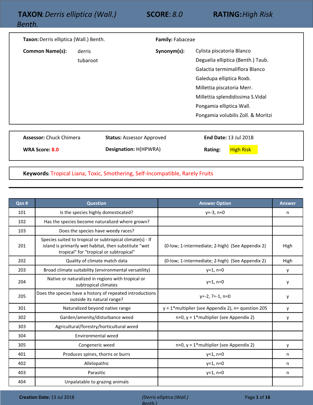 TAXON:Derris Elliptica (Wall.) Benth. SCORE:8.0 RATING:High Risk