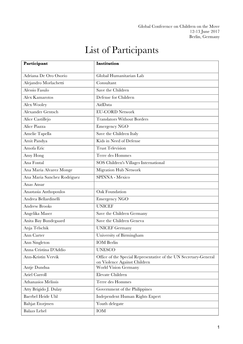 List of Participants