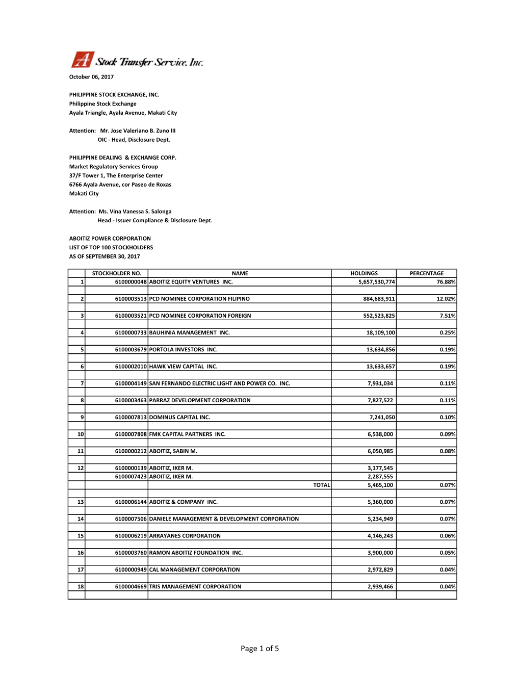 AP List of Top 100 Stockholders As of September 30, 2017