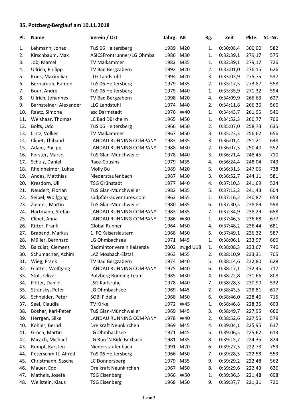 35. Potzberg-Berglauf Am 10.11.2018