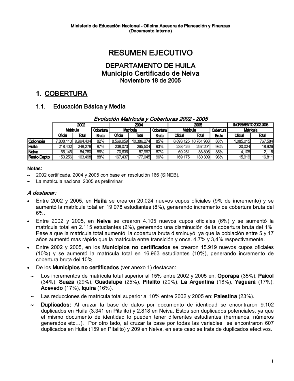 RESUMEN EJECUTIVO DEPARTAMENTO DE HUILA Municipio Certificado De Neiva Noviembre 18 De 2005