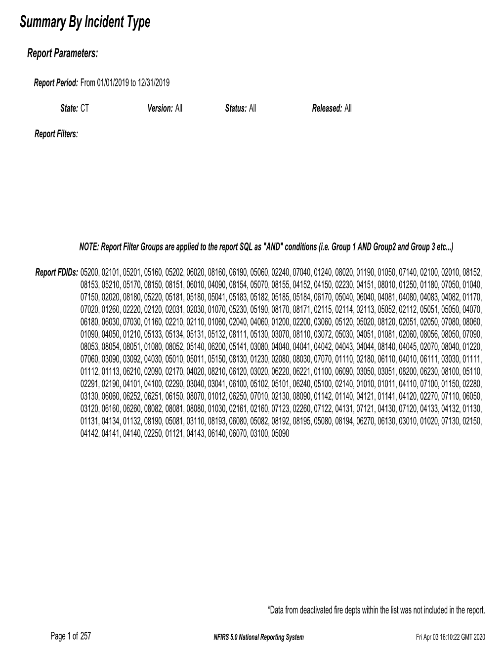 Summary by Incident Type