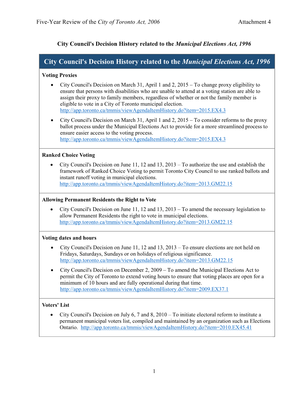 City Council's Decision History Related to the Municipal Elections Act, 1996