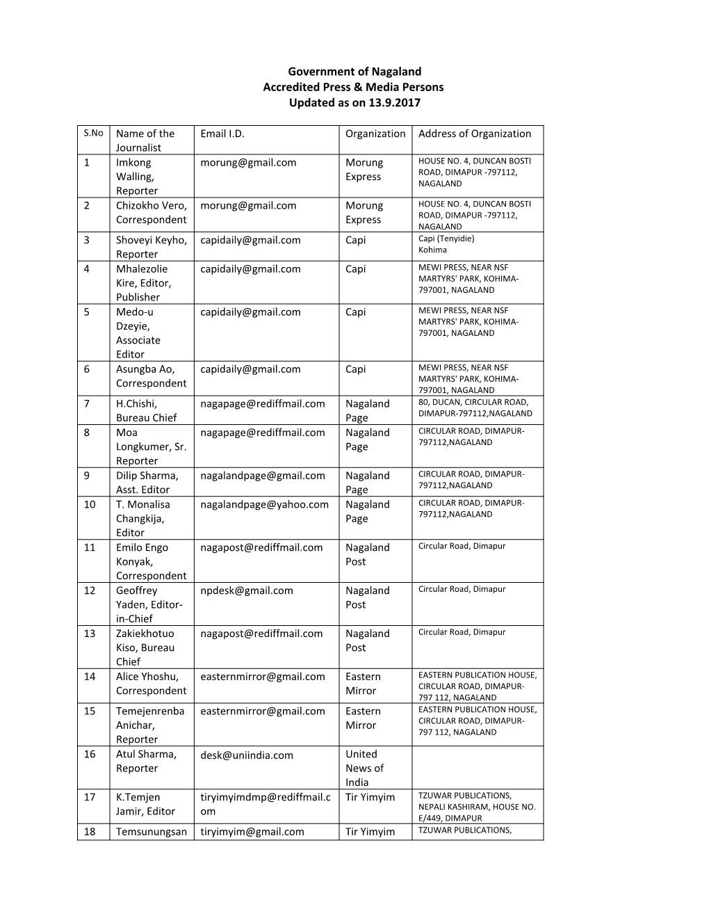 Nagaland Accredited Press & Media Persons Updated As on 13.9.2017