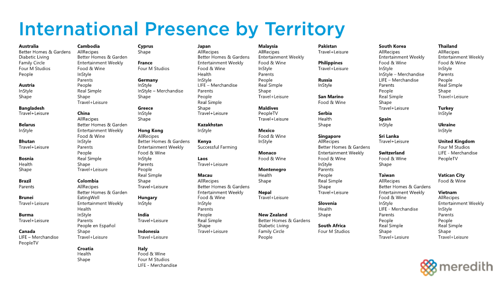 International Presence by Territory