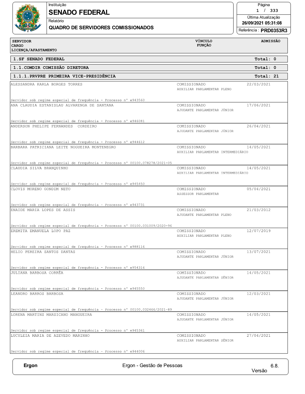 Servidores Comissionados Pdf.Pdf