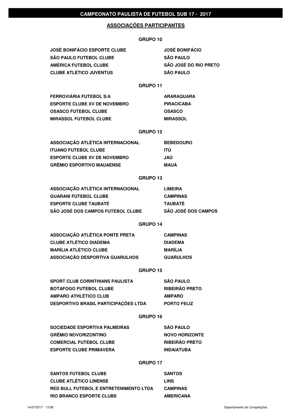 Tabela Campeonato Sub 17