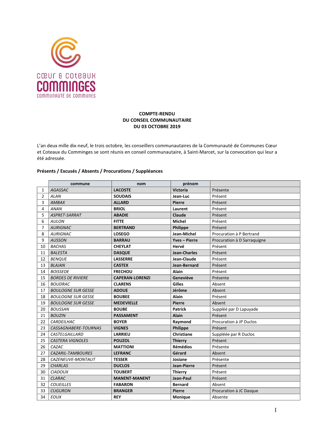 Compte-Rendu Du Conseil Communautaire Du 03 Octobre 2019