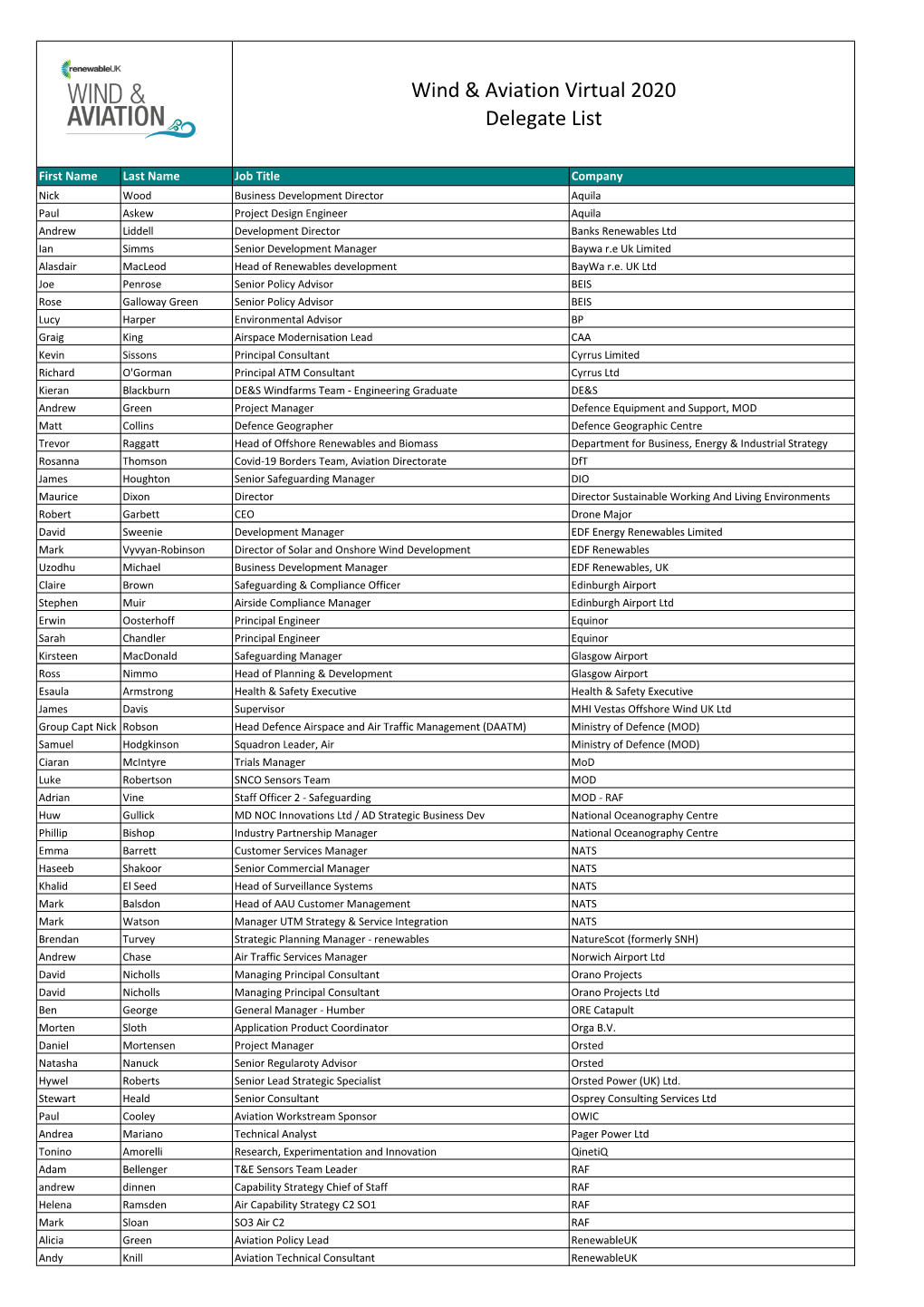 Wind & Aviation Virtual 2020 Delegate List