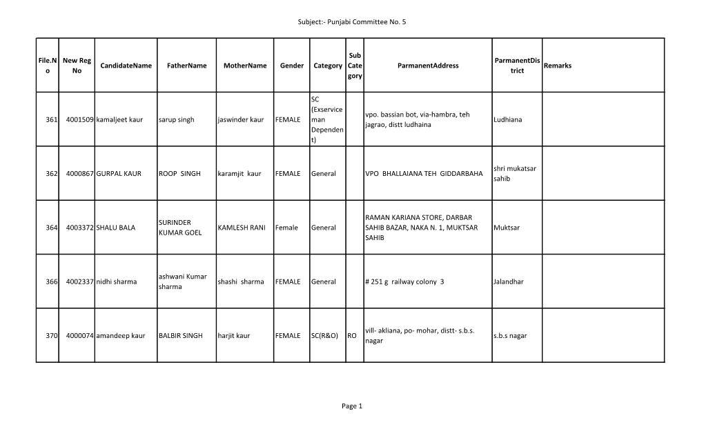 Subject:- Punjabi Committee No. 5