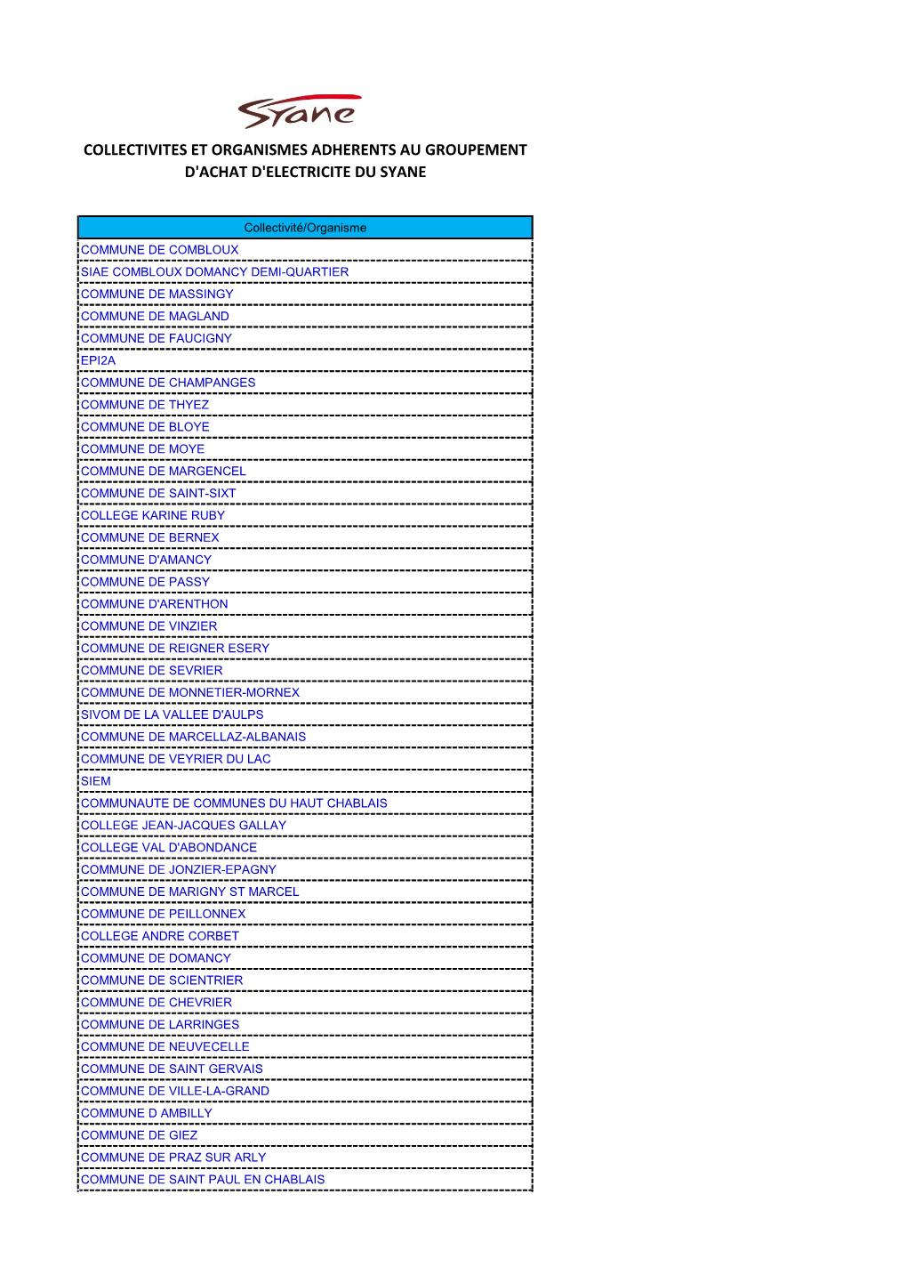 Collectivites Et Organismes Adherents Au Groupement D'achat D'electricite Du Syane