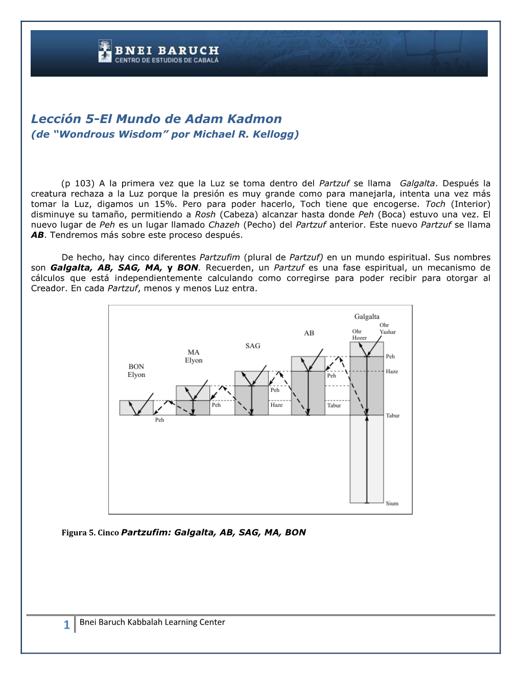 Lección 5-El Mundo De Adam Kadmon (De “Wondrous Wisdom” Por Michael R