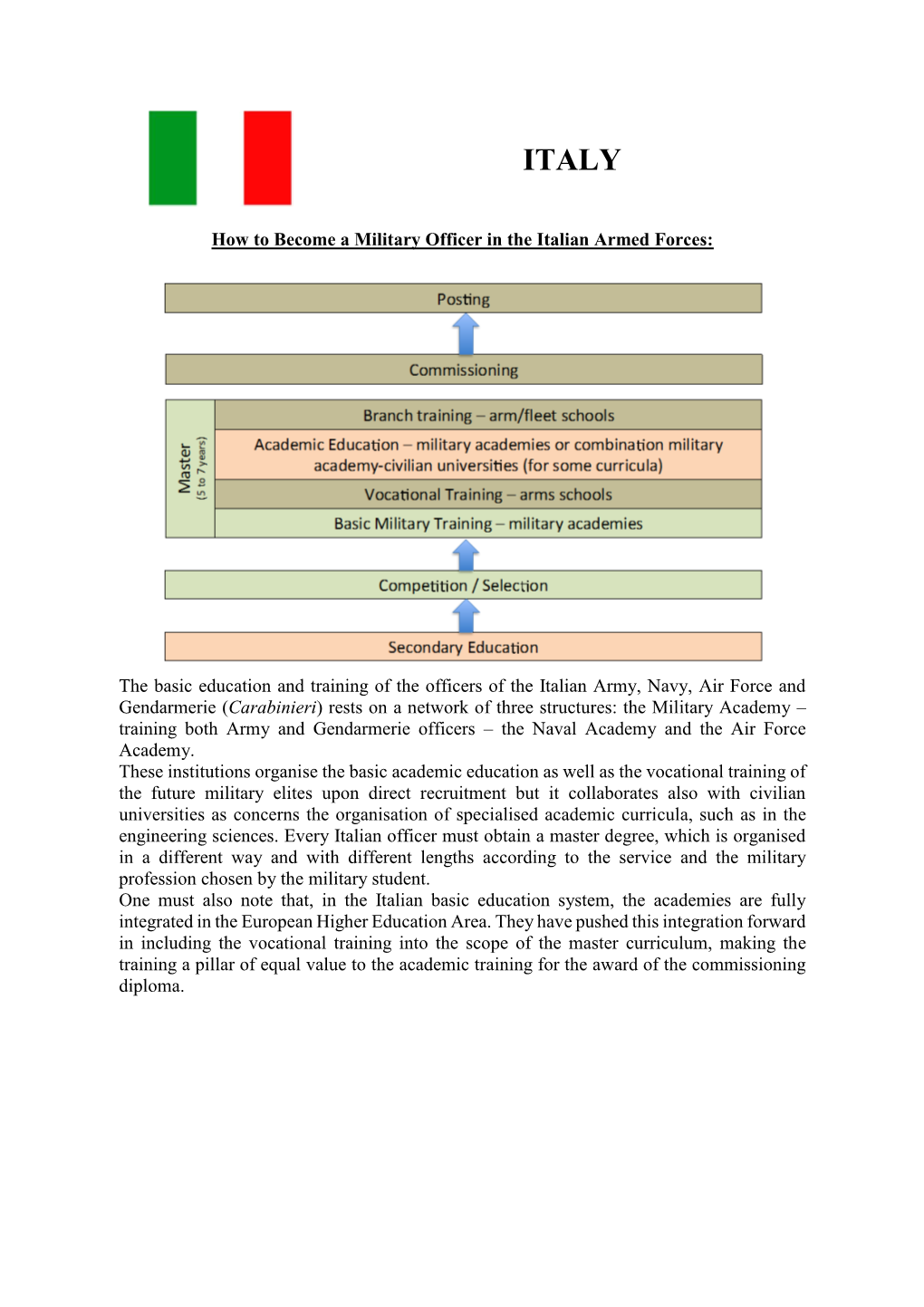 ITALY Army.Pdf