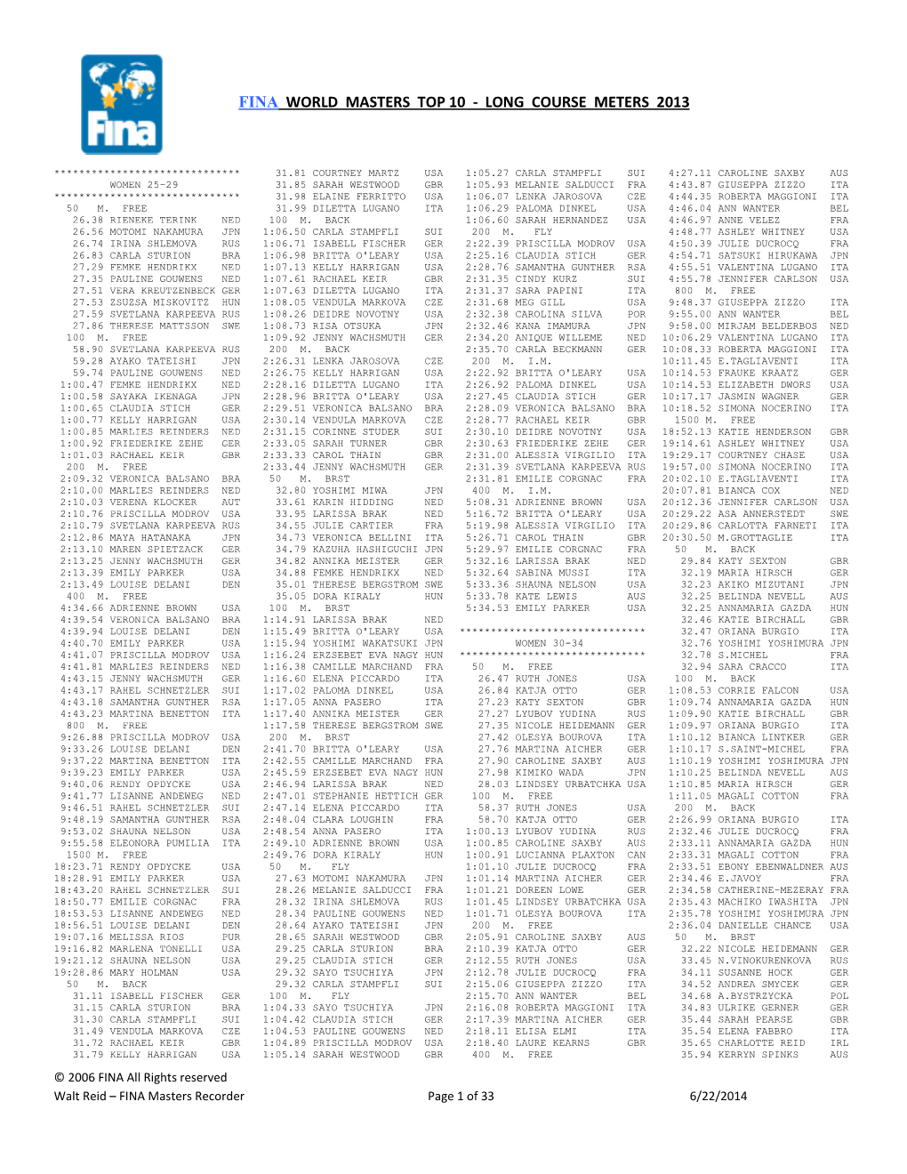 Fina World Masters Top 10 - Long Course Meters 2013