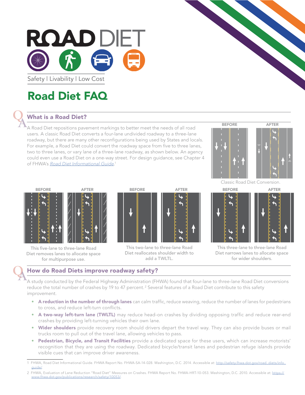 Road Diet FAQ