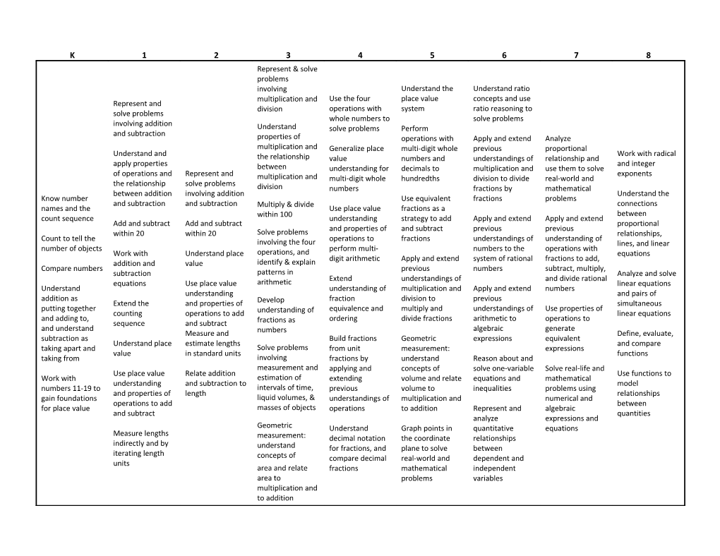 The Progress to Algebra Continuum in K-8 - Instructional Resources Commission (CA Dept