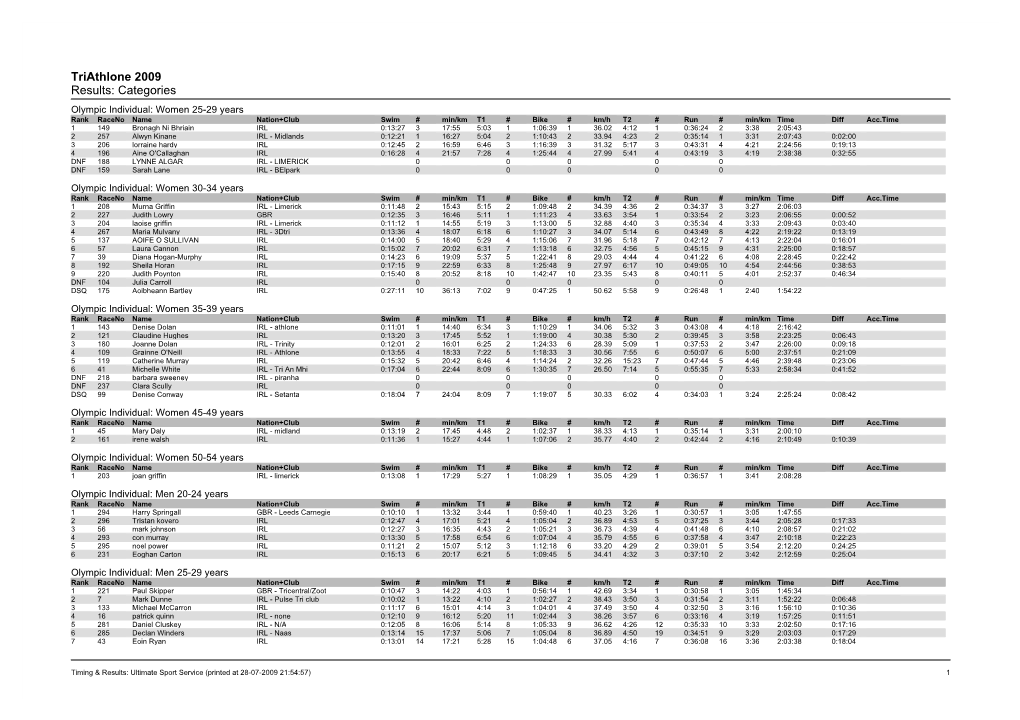 Triathlone 2009 Results: Categories