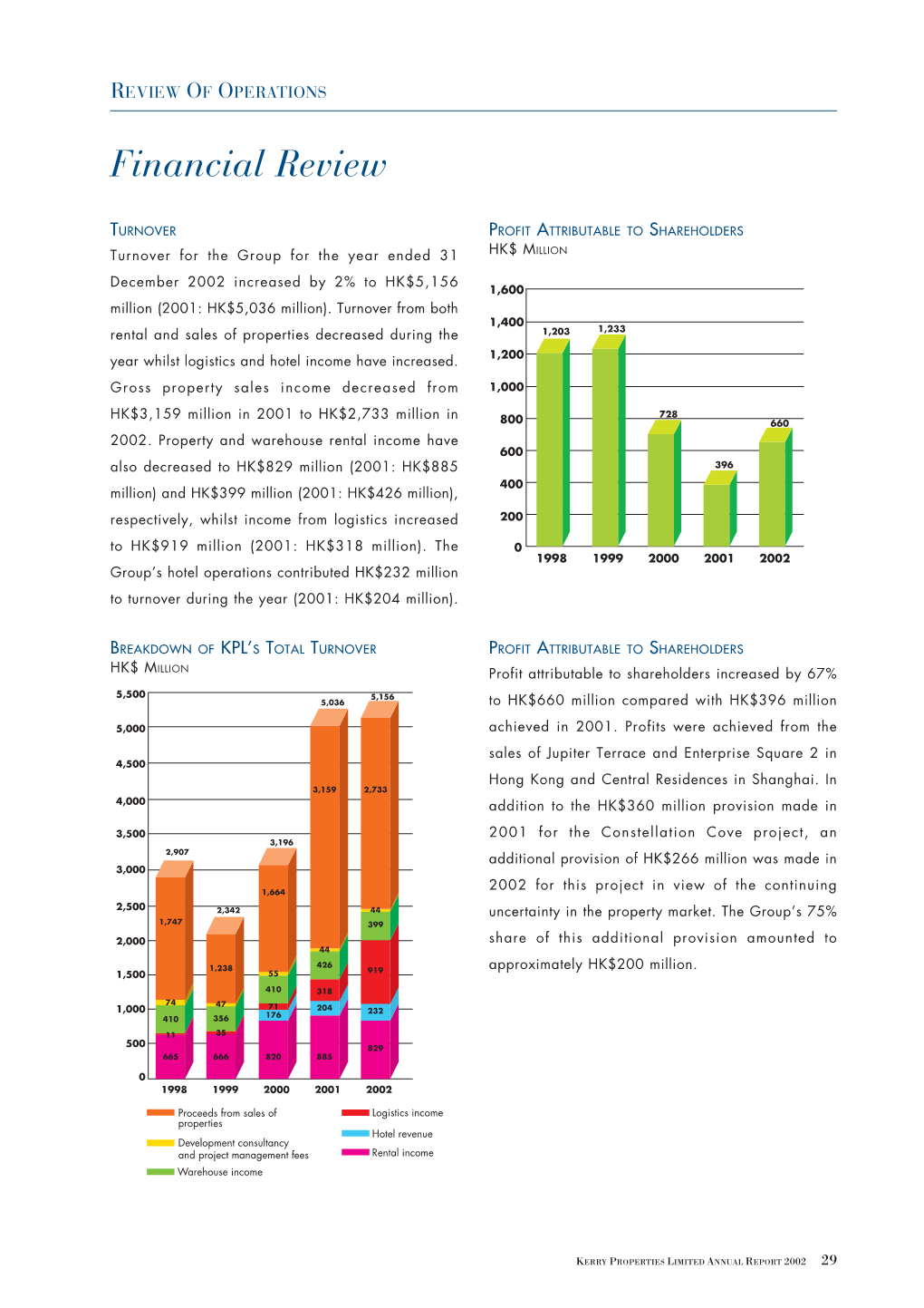 Financial Review