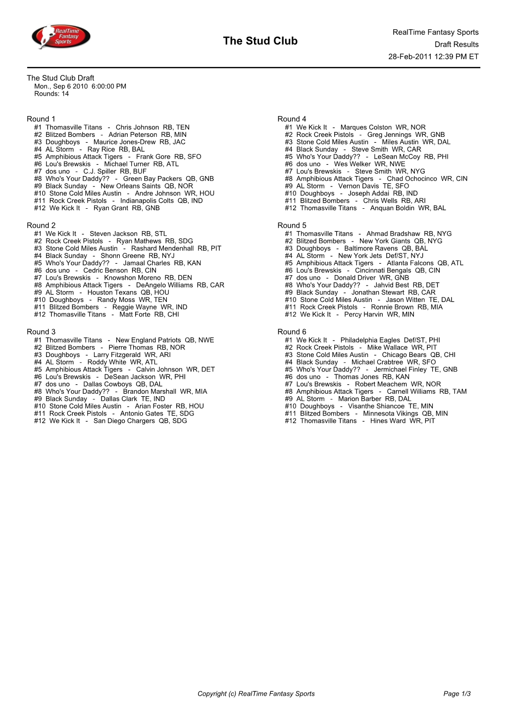 The Stud Club Draft Results 28-Feb-2011 12:39 PM ET