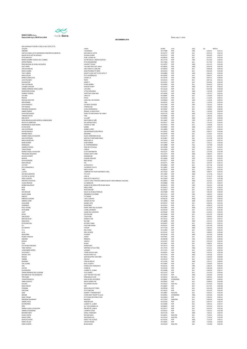 RADIO SORA D.O.O. Kapucinski Trg 4, ŠKOFJA LOKA Škofja Loka,7-1-2019 DECEMBER 2018