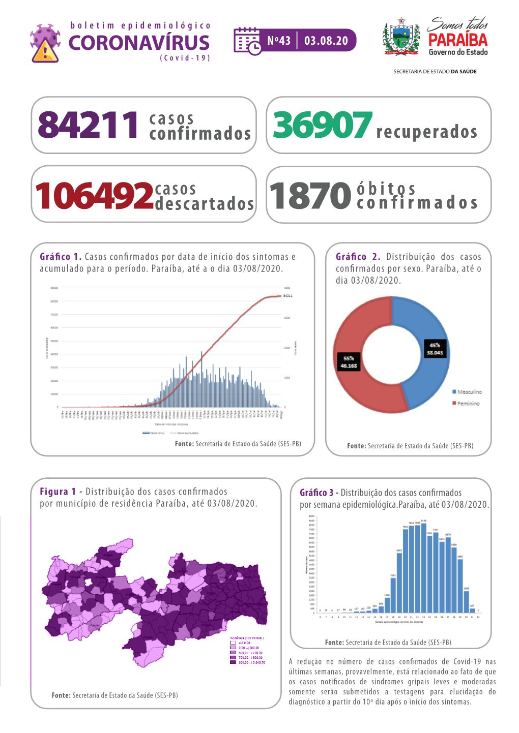 Boletim Epidemiologico Covid19 N43 0308.Pdf