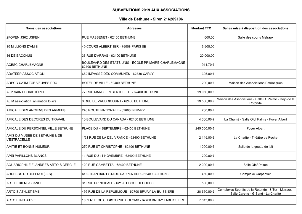 SUBVENTIONS 2019 AUX ASSOCIATIONS Ville De Béthune