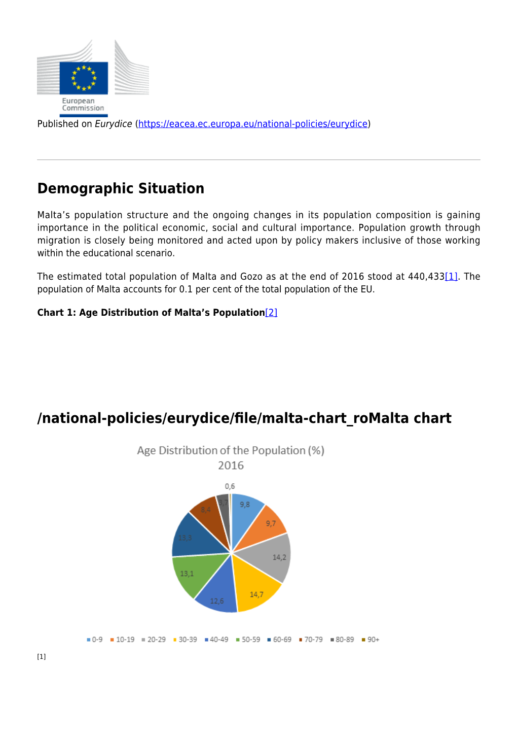 Population: Demographic Situation, Languages and Religions