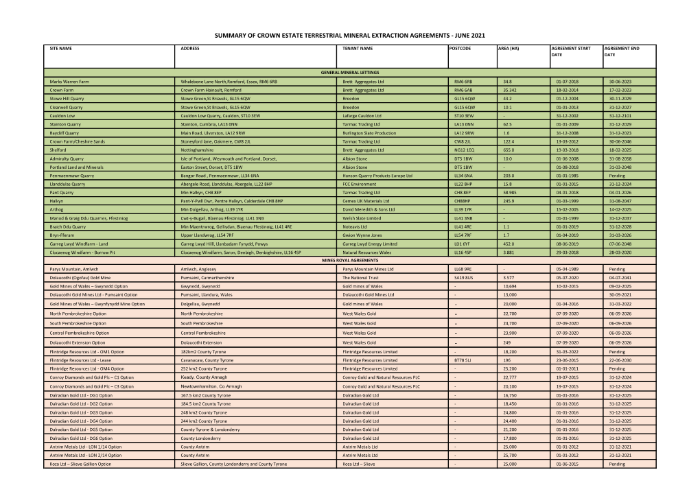 Summary Agreements Terrestrial Minerals