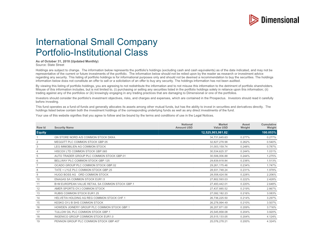 International Small Company Portfolio-Institutional Class As of October 31, 2018 (Updated Monthly) Source: State Street Holdings Are Subject to Change