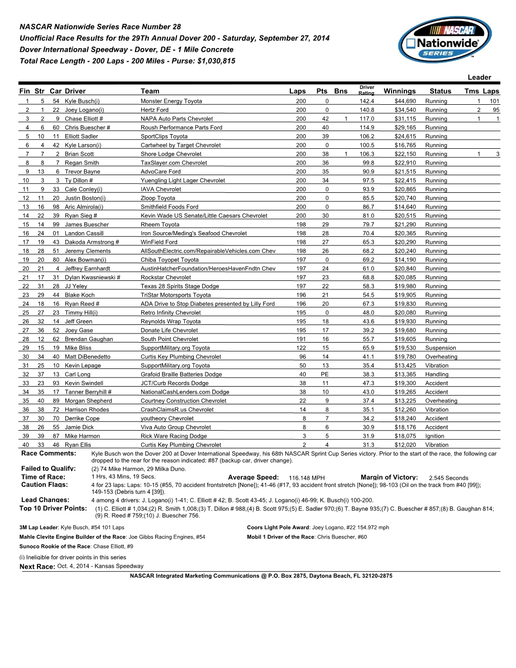 NASCAR Nationwide Series Race Number 28 Unofficial Race