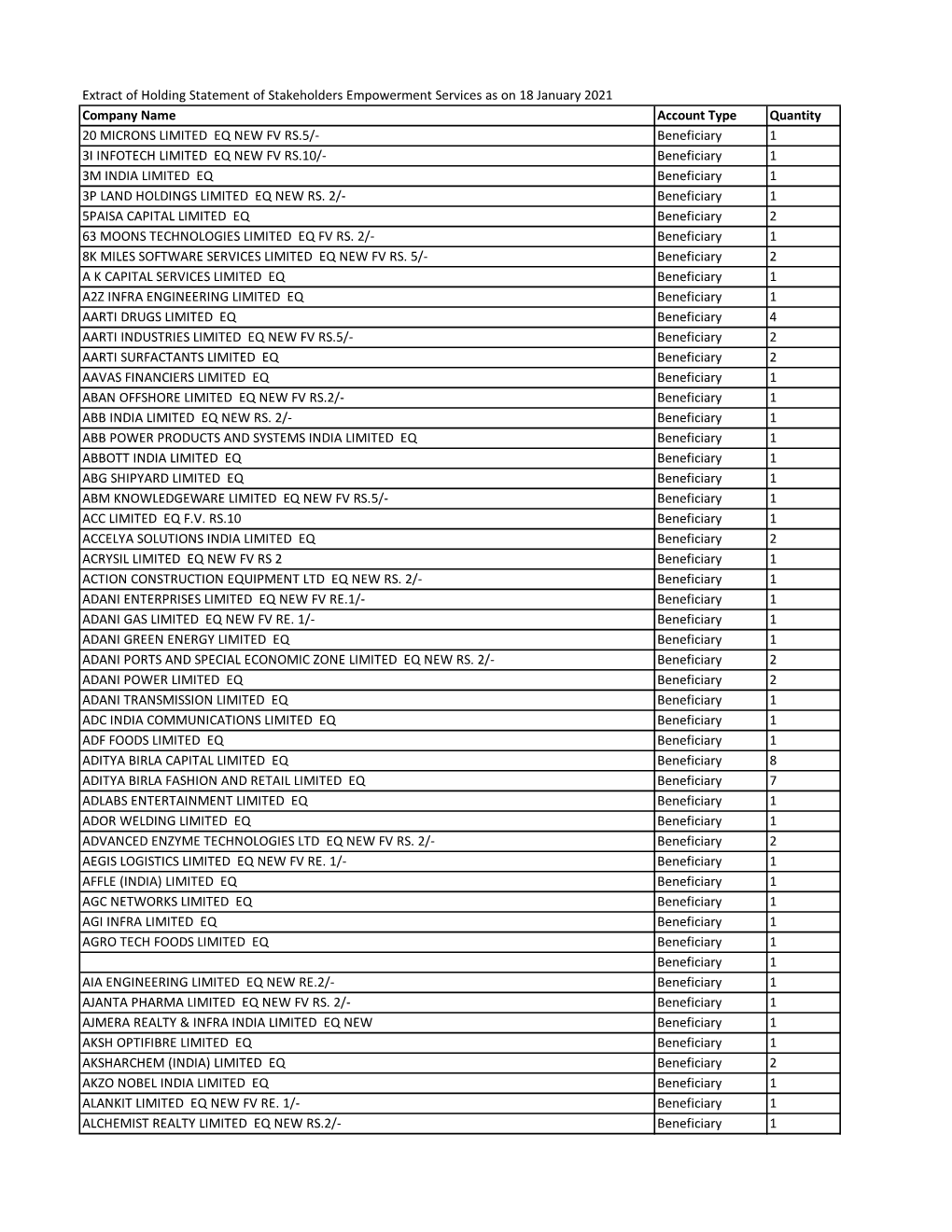 Extract of Holding Statement of Stakeholders Empowerment