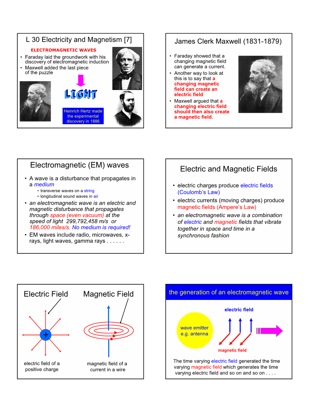 Electromagnetic (EM) Waves Electric and Magnetic Fields Electric Field