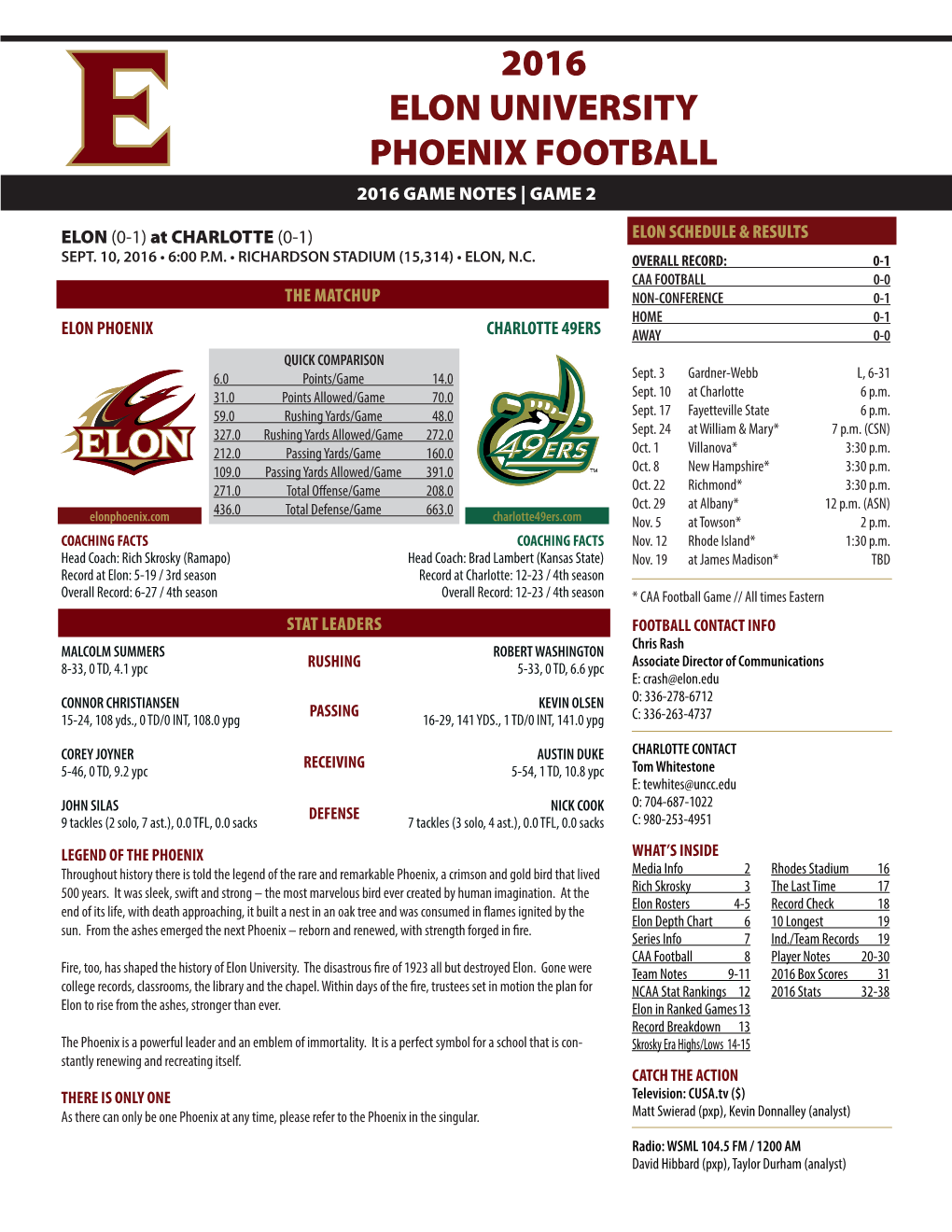 2016 Elon University Phoenix Football 2016 Game Notes | Game 2