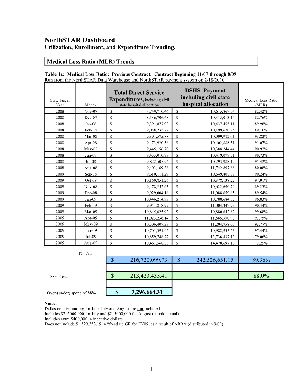 Utilization, Enrollment, and Expenditure Trending