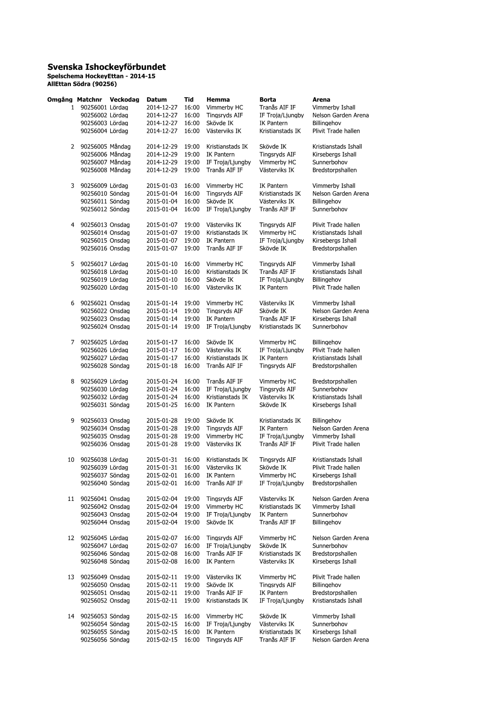 Svenska Ishockeyförbundet Spelschema Hockeyettan - 2014-15 Allettan Södra (90256)